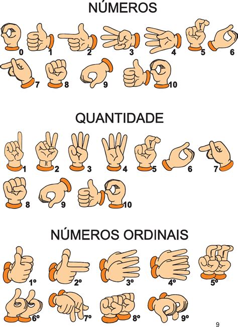 Numeros Ordinais Em Libras SOLOLEARN