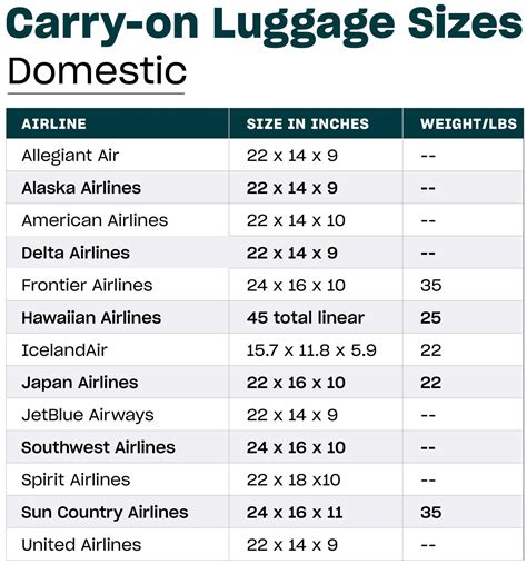 What Are The Dimensions For Carry-On Luggage at Robin Bradley blog