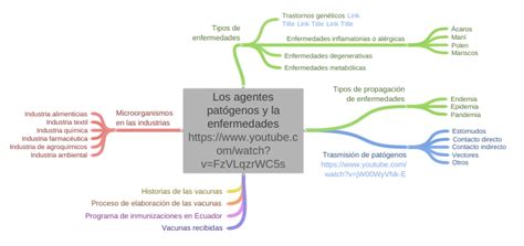 Los Agentes Patógenos Y La Enfermedades Youtube