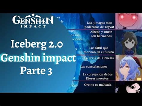 Iceberg de conspiración 2 0 de Genshin Impact parte 3 Genshin Impact