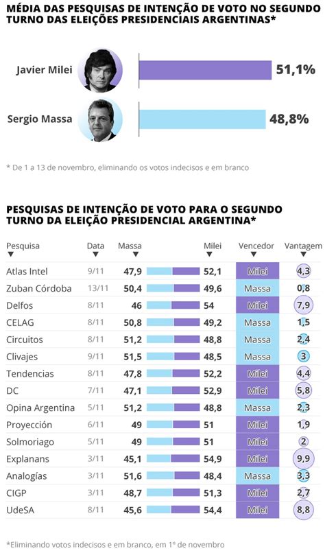 Eleições Na Argentina 2025 Denni Felicia