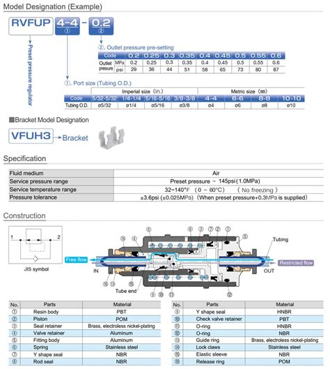 Pisco Rvfup Preset Pressure Regulator