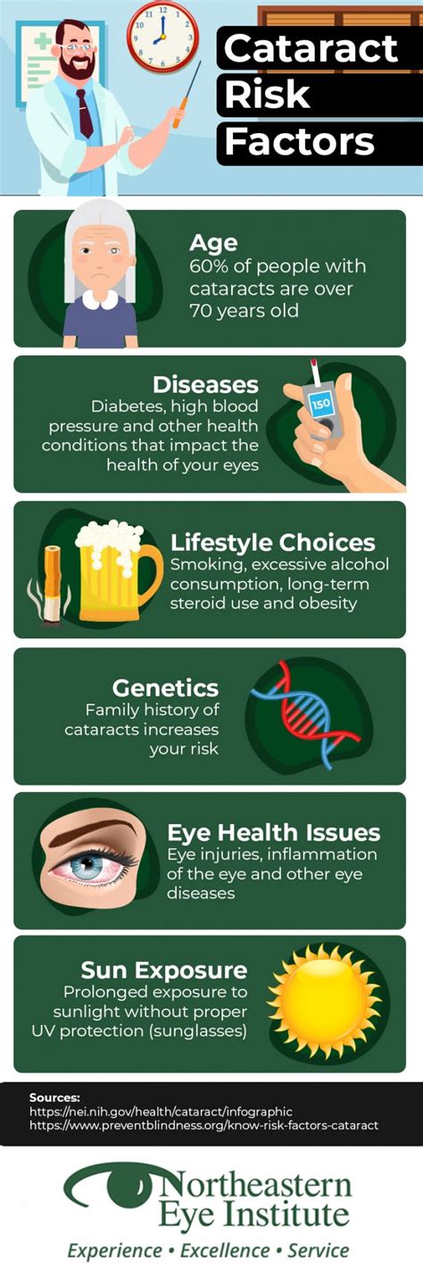 Cataract Risk Factors Scranton And Wilkes Barre Pa