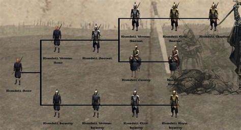 Rivendell Troop Tree V021 Image Film Armors For Tld Mod For Mount