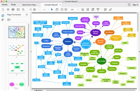 Concept Map Maker | The Best Choice for Creating Diagram | Superb Examples of Infographic Maps ...