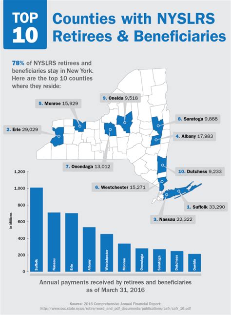 New York State Common Retirement Fund Archives New York Retirement News