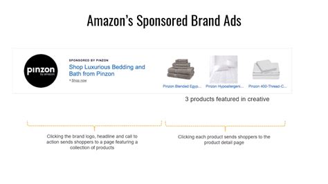 How To Navigate Amazon S Sponsored Brand Ads Updates