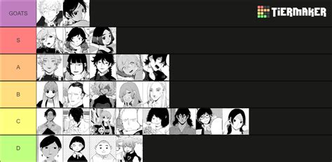 Blue Period (Manga Characters) Tier List (Community Rankings) - TierMaker