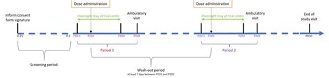 A trial to demonstrate that administration of binimetinib treatment ...