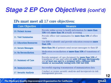 Ppt Meaningful Use Mu Stage 2 And 2014 Changes Powerpoint