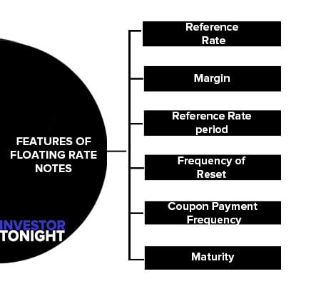 What Is Floating Rate Notes Features Pricing