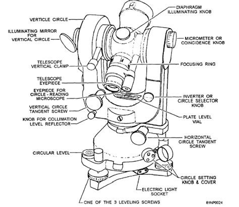 Engineering