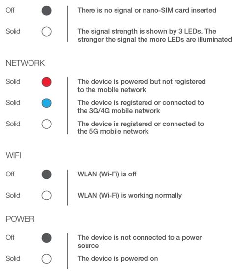 TELUS MC8010CA Smart Hub Indoor Unit Installation Guide