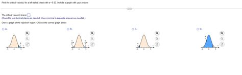 Solved Find The Critical Value S For A Left Tailed Z Test Chegg