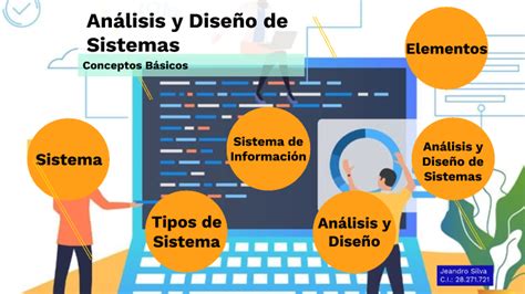 Análisis Y Diseño De Sistemas Conceptos Básicos By Jeandro Silva On Prezi