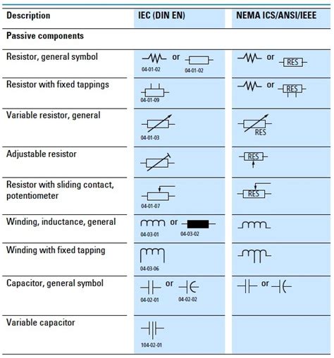 Ieee Standard Electrical Symbols