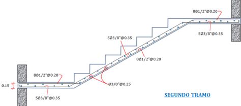 Excel Para Diseño De Escalera De Tres Tramos Concreto Armado Heb Merma