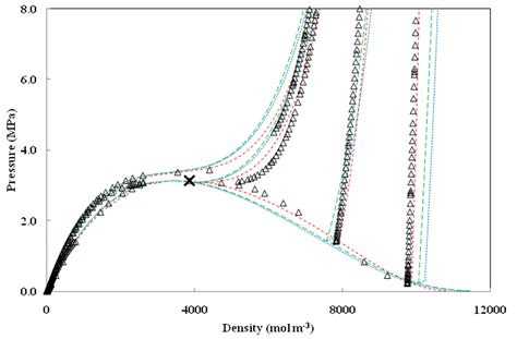 Pdf Prediction Of Thermodynamic Properties Of Refrigerant Fluids With