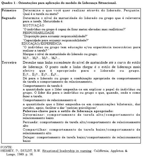 Scielo Brasil Lideran A Situacional Um Modelo Para Aplica O Na