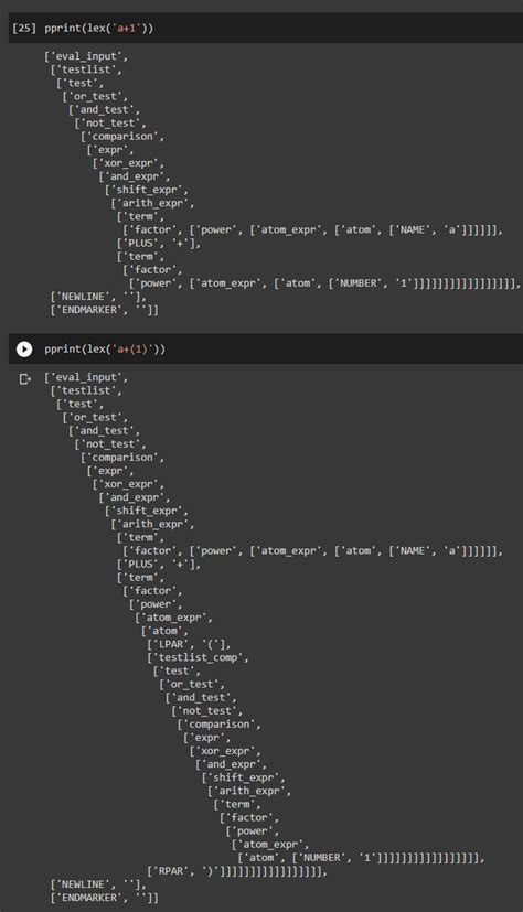 Python Cst And Ast Datafireball