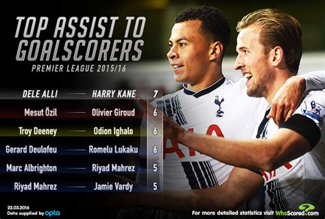 Revealed The Premier League S Best Assist To Goals Combinations TEAMtalk