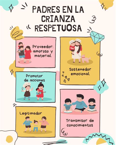 Roles Fundamentales De Los Padres En La Crianza Respetuosa Dos