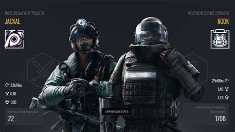 Rainbow Six Siege Stats The Best Stats Websites And Resources Pc Gamer