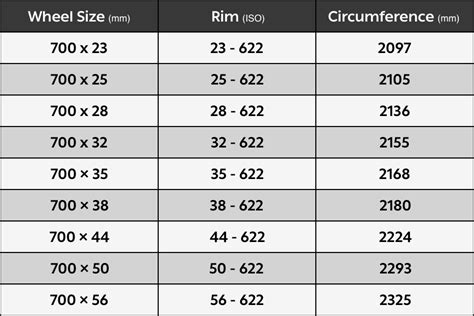 Wheel size - Reference Chart – Hammerhead