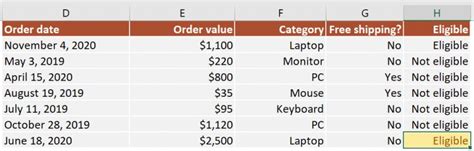 Master The If Function With 3 Conditions Excel Formulas Made Easy