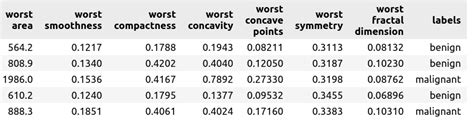 How To Check The Accuracy Of Your Machine Learning Model Deepchecks