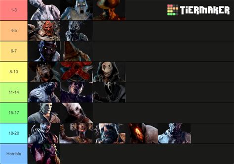 Dead By Daylight Killer Ranking In Order Tier List Community Rankings Tiermaker