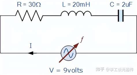 串联谐振电路的工作原理是什么？串联谐振电路分析详解 知乎