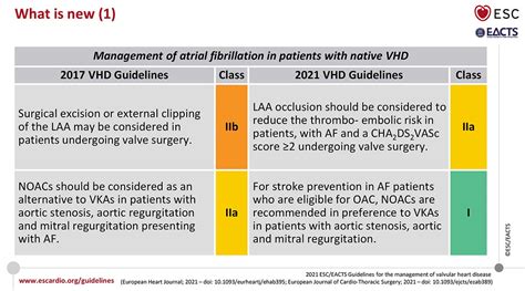 Role Of Oral Anticoagulant Oac In Valvular Af Patients