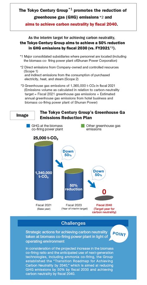 Carbon Neutrality Policy Environment Tokyo Century Corporation