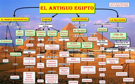 En clase de Geografía e Historia El Antiguo Egipto