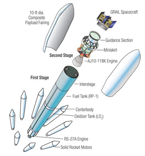 Spaceflight Now | Delta Launch Report | The Delta 2-Heavy rocket