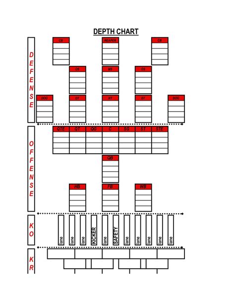 Blank Printable Football Depth Chart