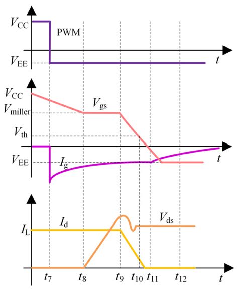 Electronics Free Full Text Optimization Method Of Sic Mosfet