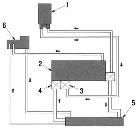 Ford Focus | Технические данные | Форд Фокус