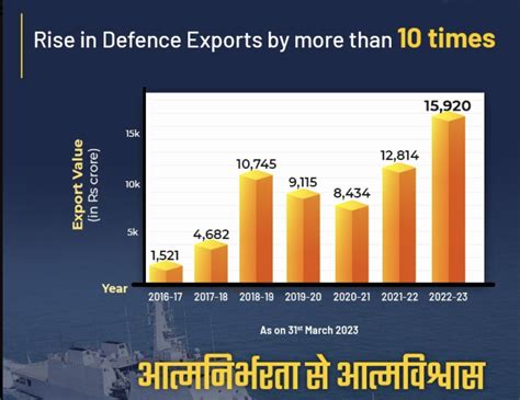 Ministry Of Defence Approves Fourth Positive Indigenisation List Strengthening Aatmanirbharta