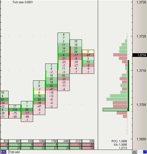 Footprint Chart For MT4