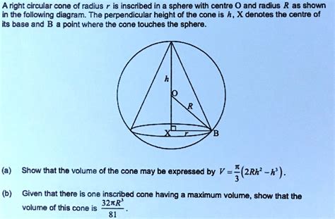 Right Circular Cone