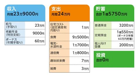 63歳、貯蓄1億5000万円以上。一人暮らしの自分が倒れた時、どこにどう頼むべきか お金の悩みを解決！マネープランクリニック All About