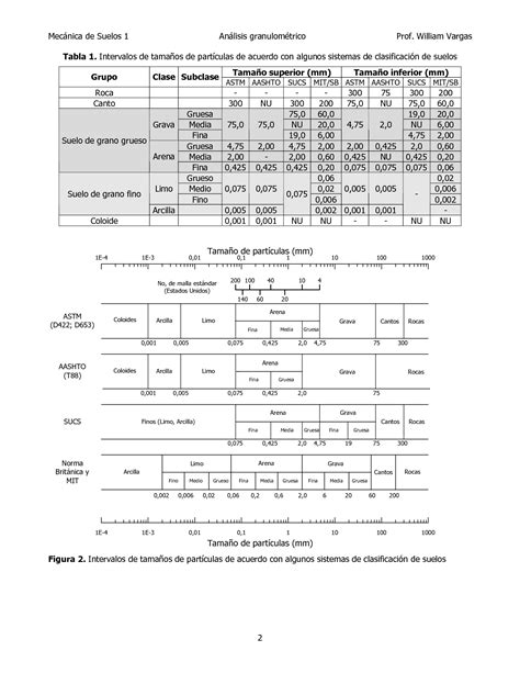 Solution Principios Del An Lisis Granulom Trico Studypool