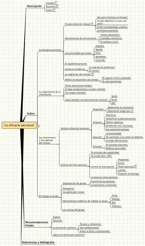 La Eficacia Personal