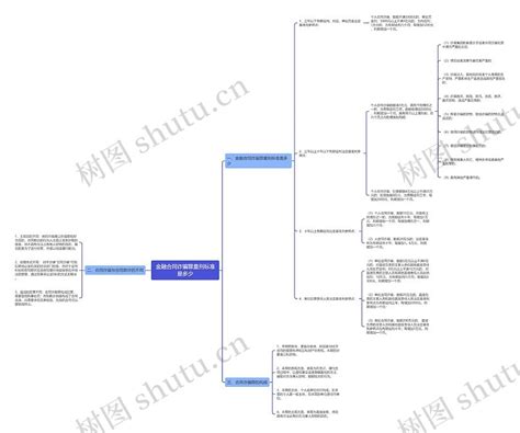 金融合同诈骗罪量刑标准是多少思维导图编号p6698728 Treemind树图