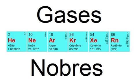 Gases Nobles Rompecabezas En Línea