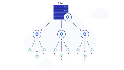 Cloudflare Enterprise Add On Heres Why Its Essential For Security