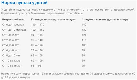 Нормальный пульс у подростка — как его измерить и от чего он зависит