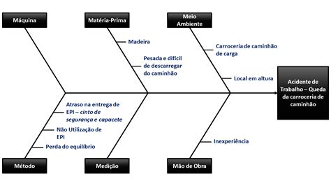 Conhecendo Riscos Projeto Integrador Turma B Fluxograma Porn Sex Picture